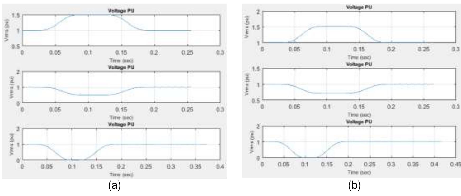 Figure 8 - from A Comparative Modeling and Analysis of