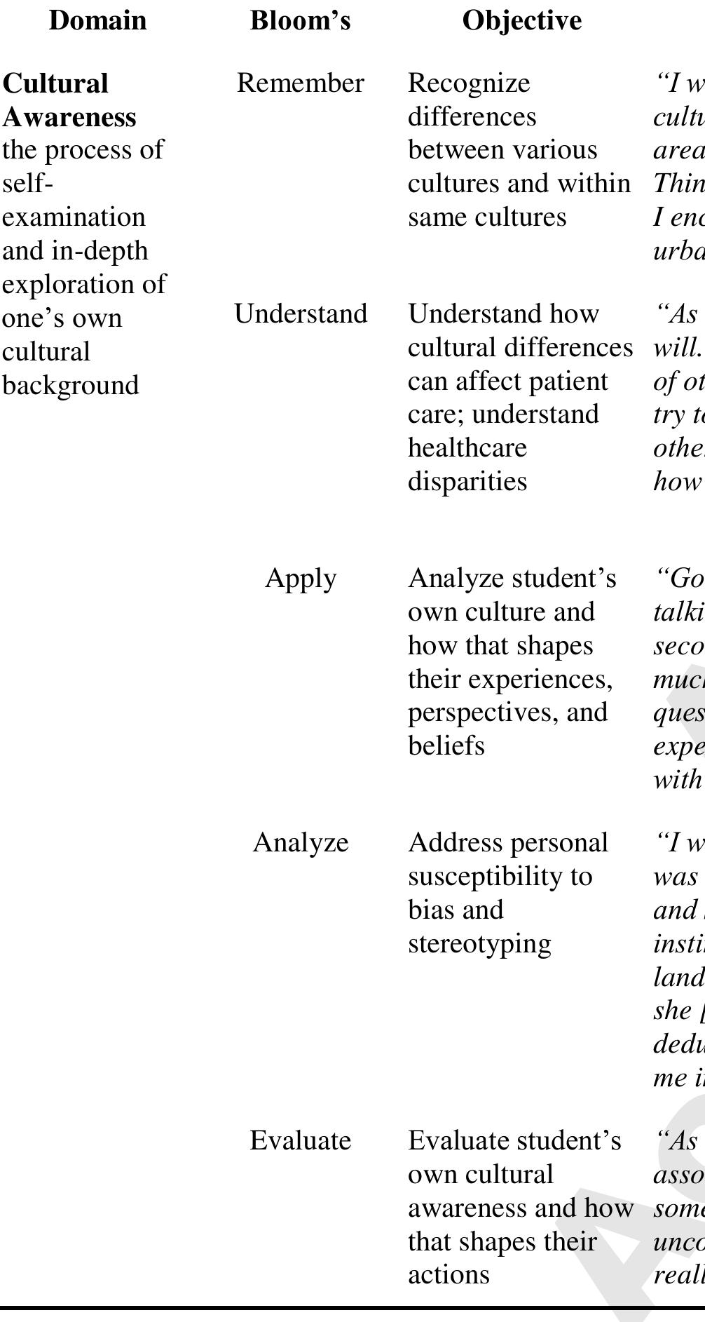 (PDF) Development of a Cultural Intelligence Framework in Pharmacy ...
