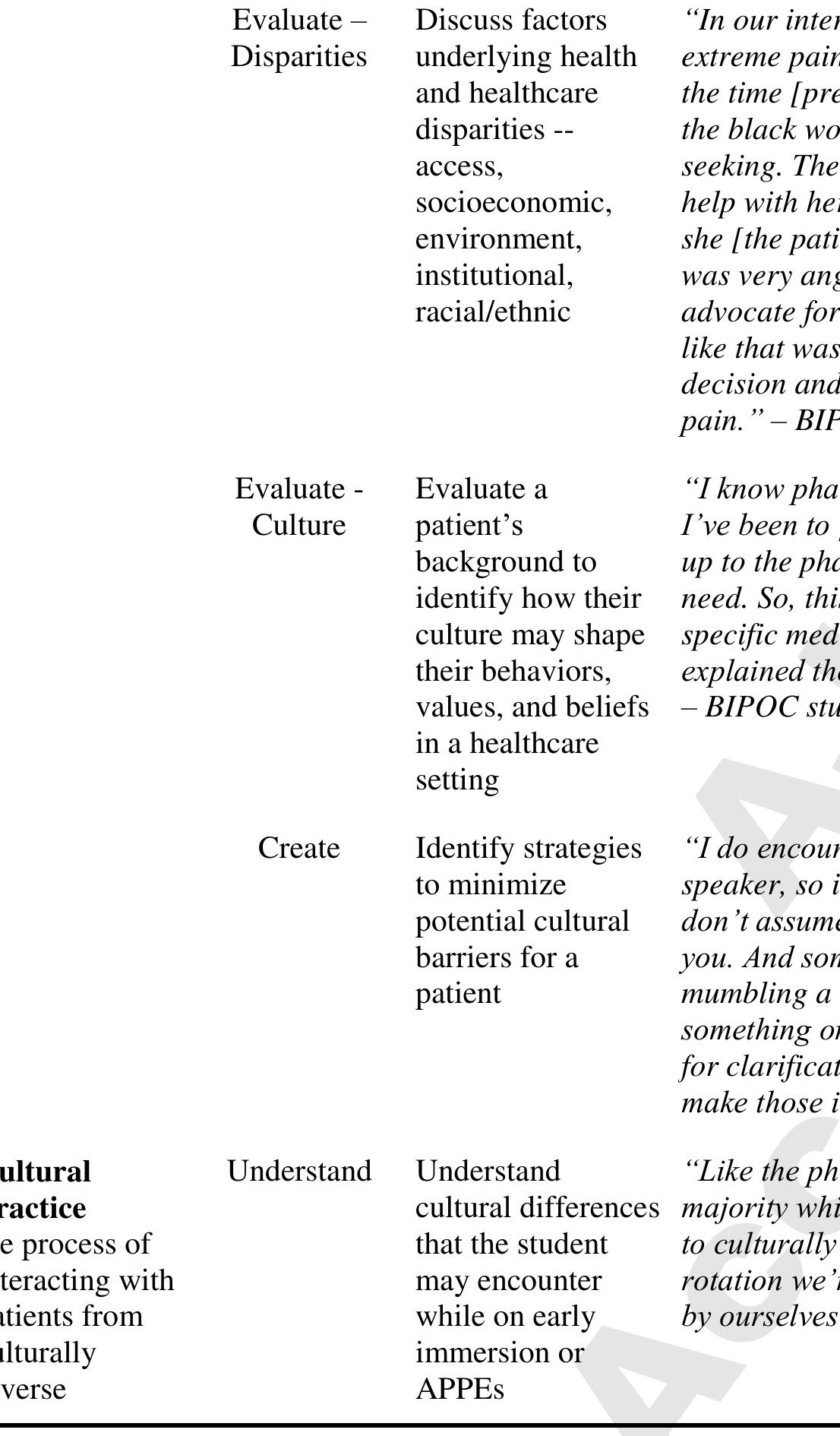 (PDF) Development of a Cultural Intelligence Framework in Pharmacy ...
