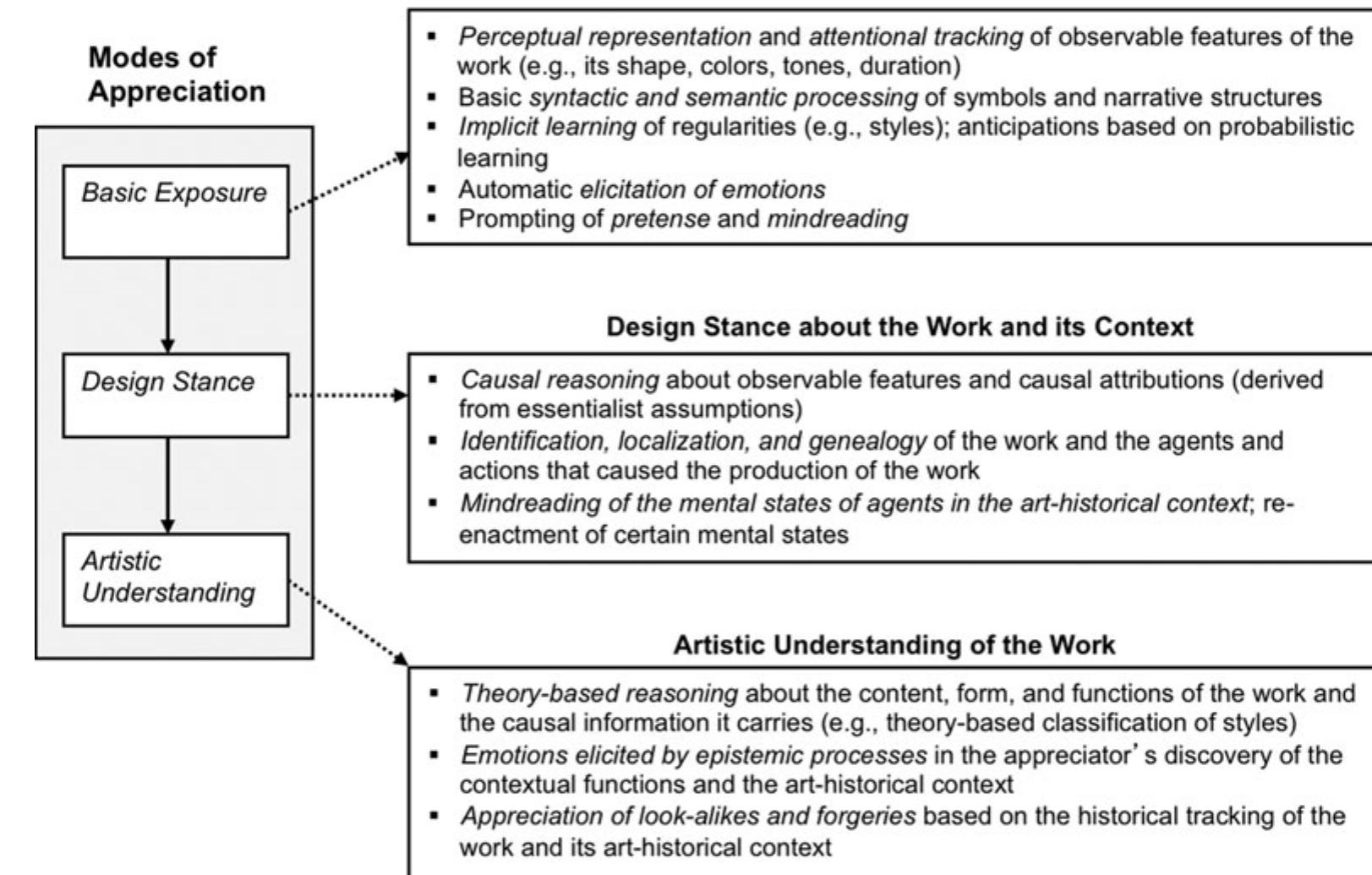 Design Stance Examples (PDF) The artistic design stance and the interpretation of Paleolithic art