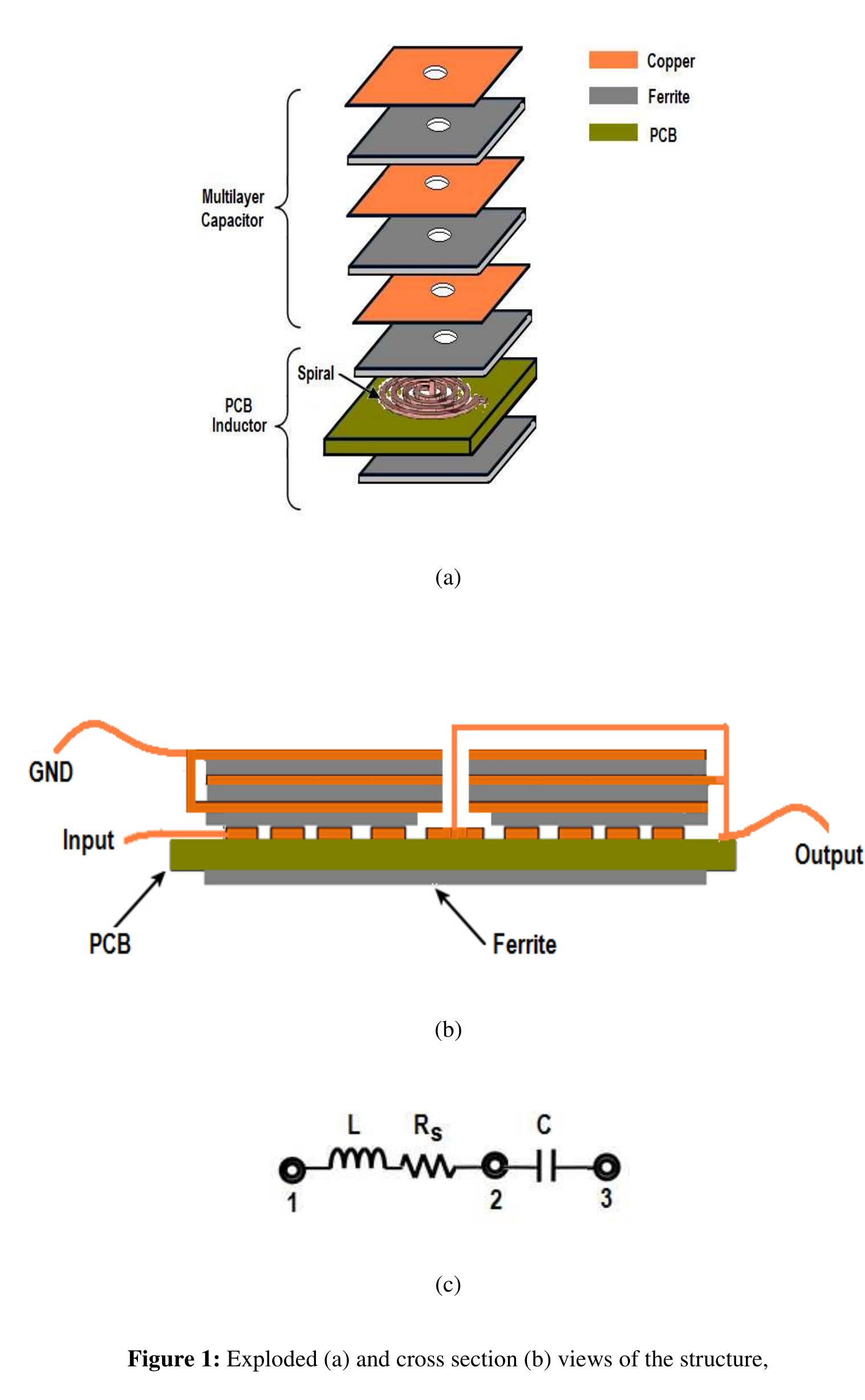 Figure 2 - from Implementation of an Integrated LC Component