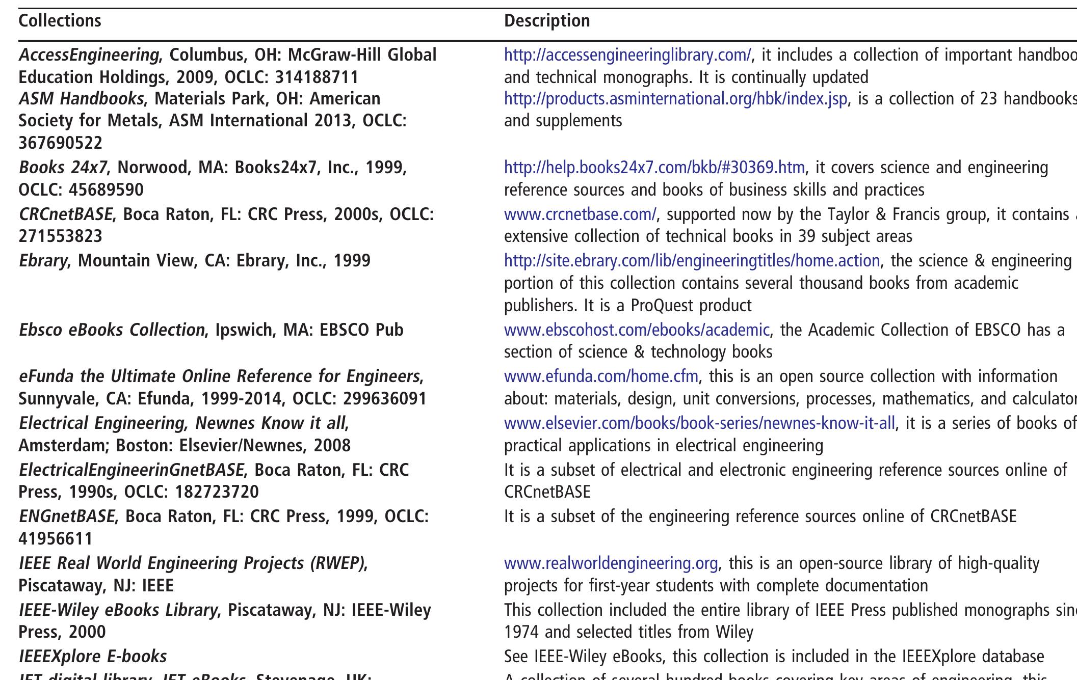 (PDF) Electrical engineering reference resources: a survey from LibGuides