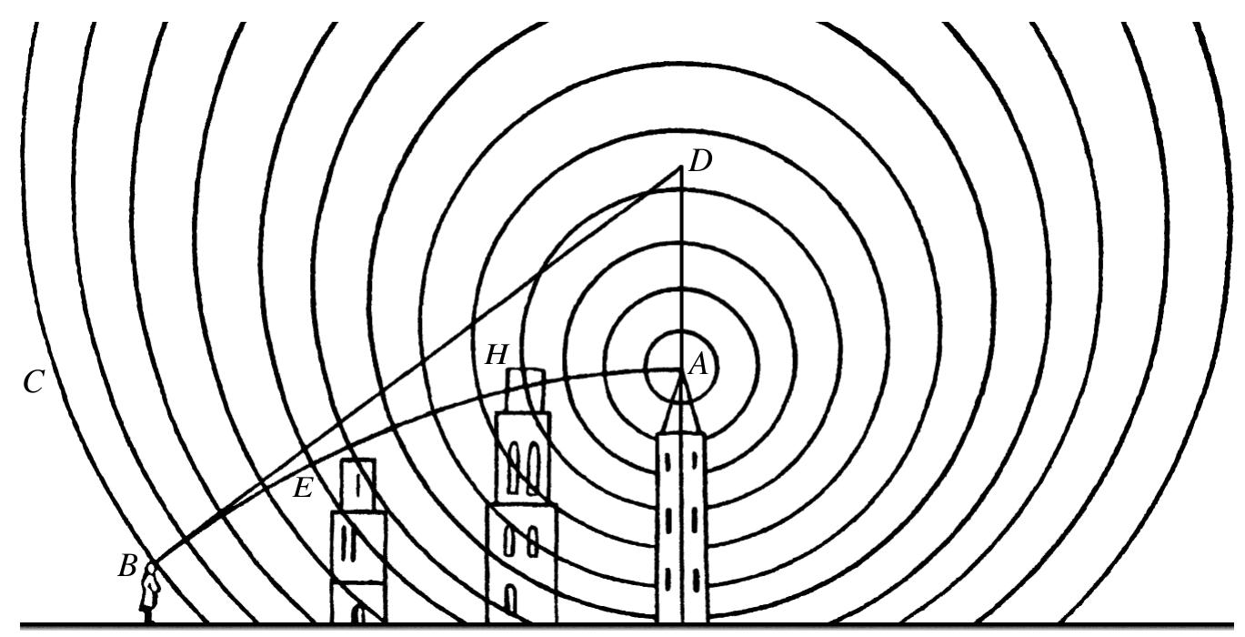 Figure 5 - from Wave Foundations of Ray Optics