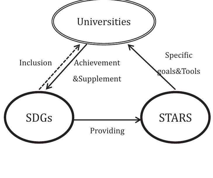 (PDF) A study of development mode in green campus to realize the ...