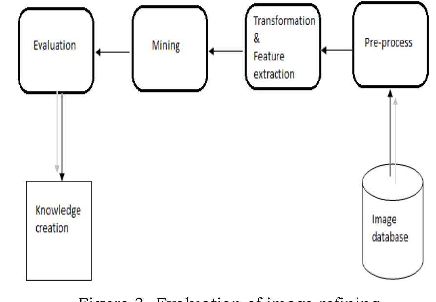 Multimedia Data Mining Methods (PDF) Multimedia Data Mining