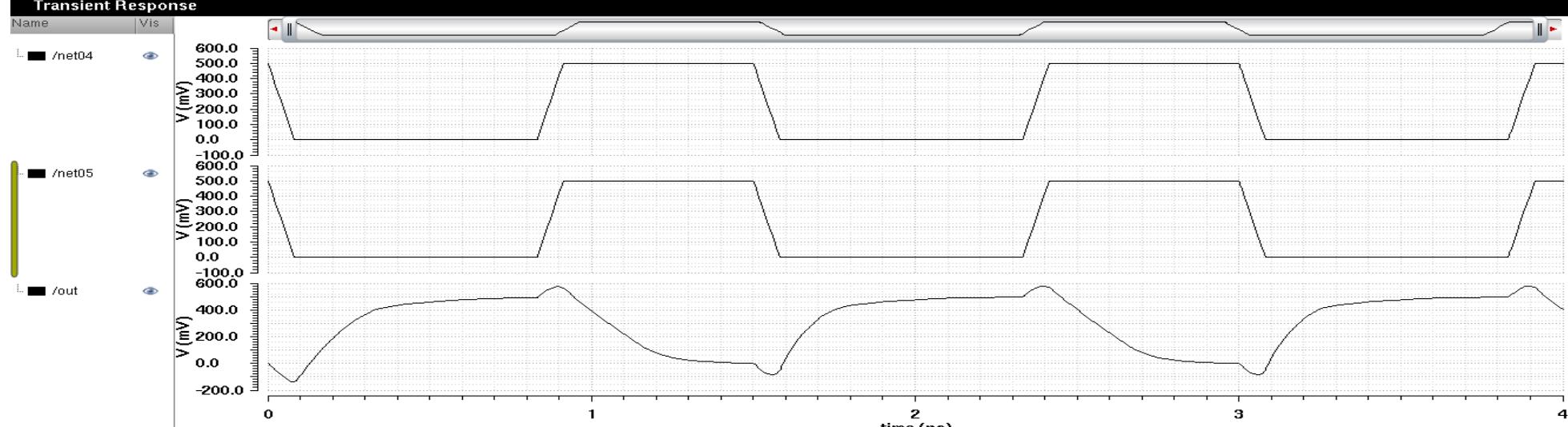.novel hybrid nand gate with transistor stacking even in all