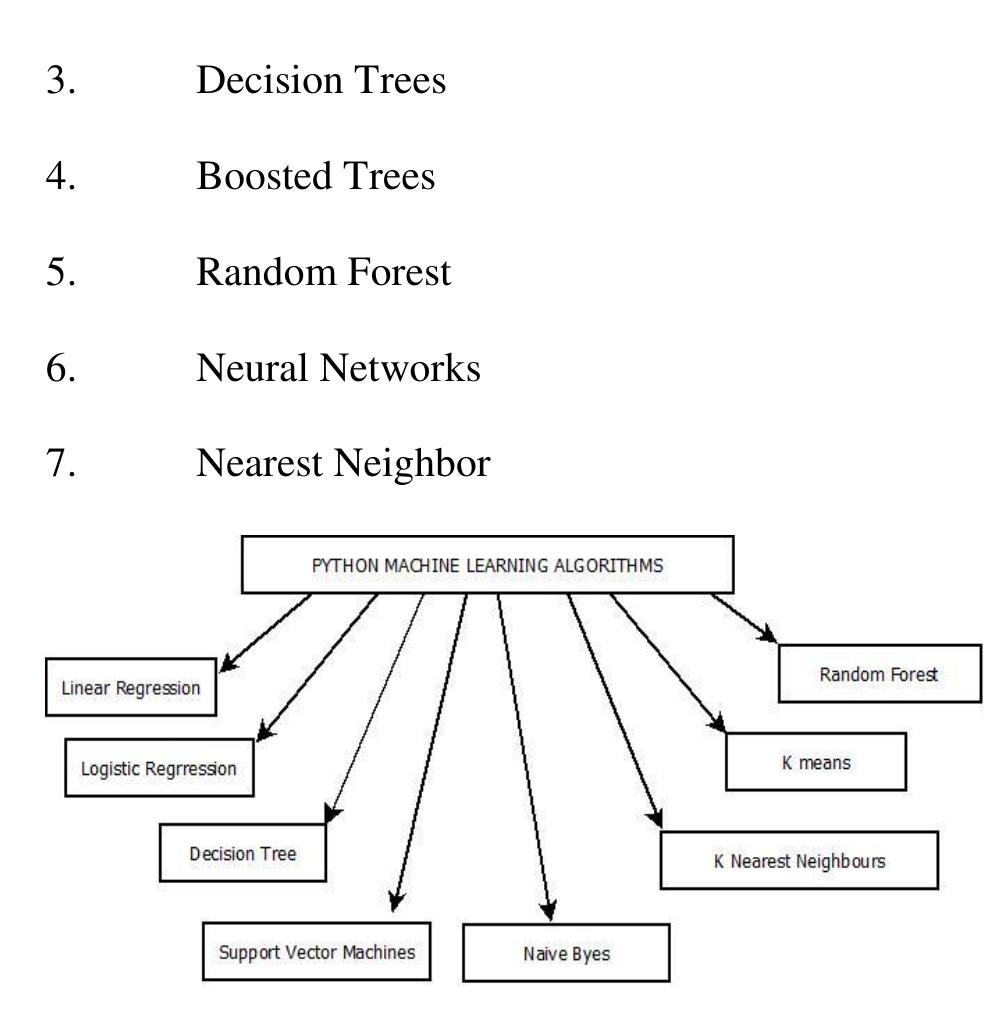 (PDF) A novel approach for image comparison using OPENCV Python