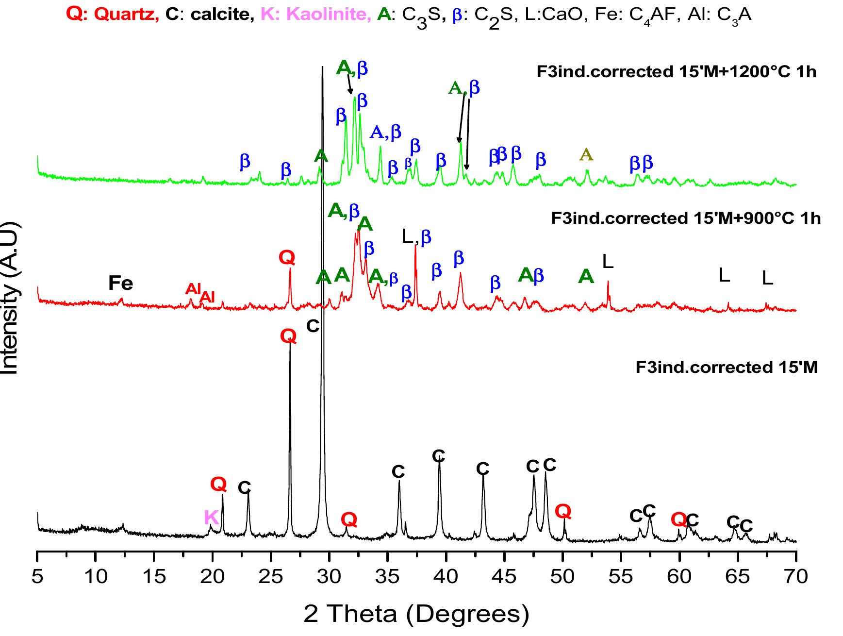 (PDF) Cement and Clinker Production by Indirect Mechanosynthesis Process