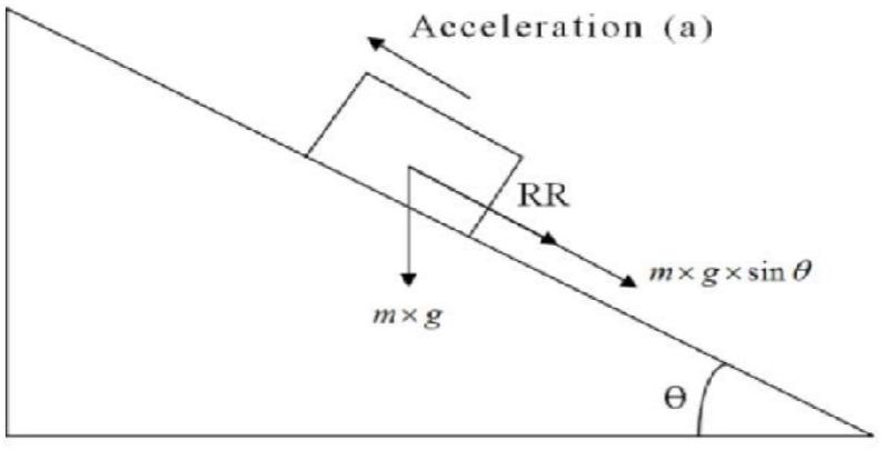 (PDF) Development of Electric Vehicle