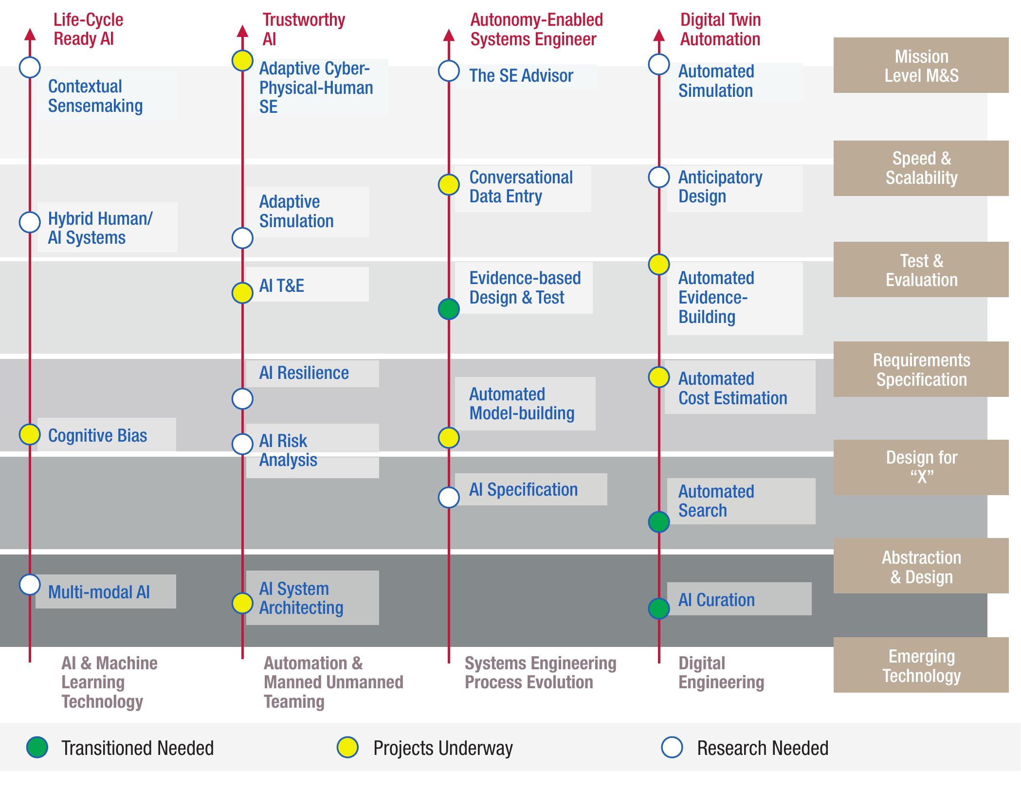 (PDF) AI4SE and SE4AI: A Research Roadmap