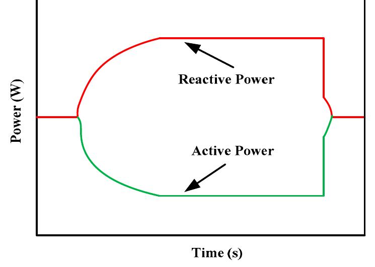 Reactive power support diagram.