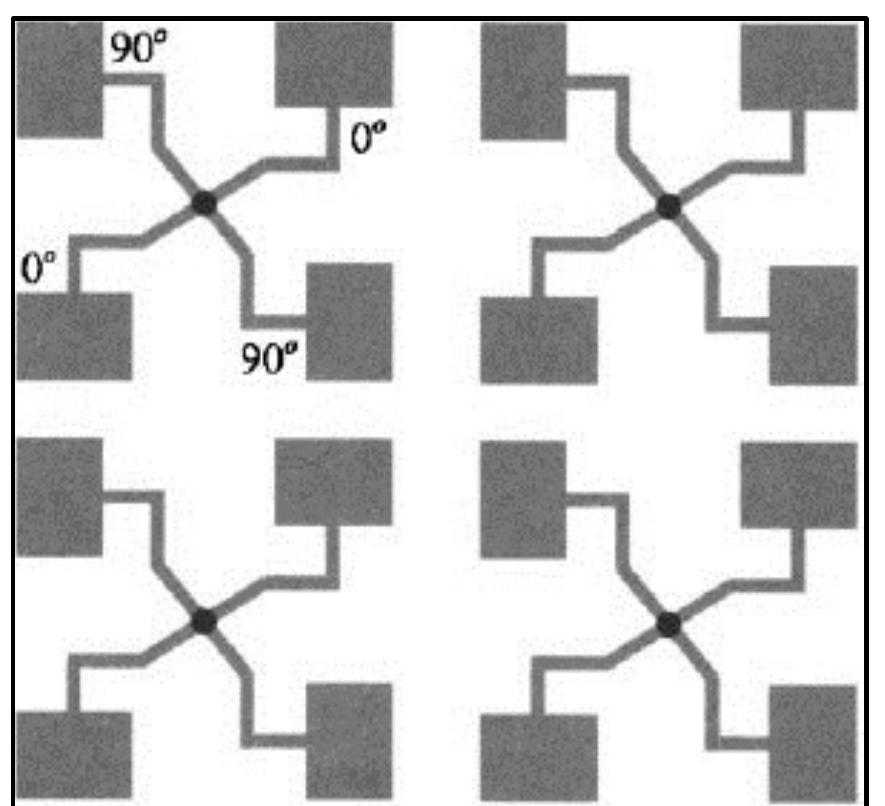 Figure 43 - Phased Array Antenna with Dielectric Phase