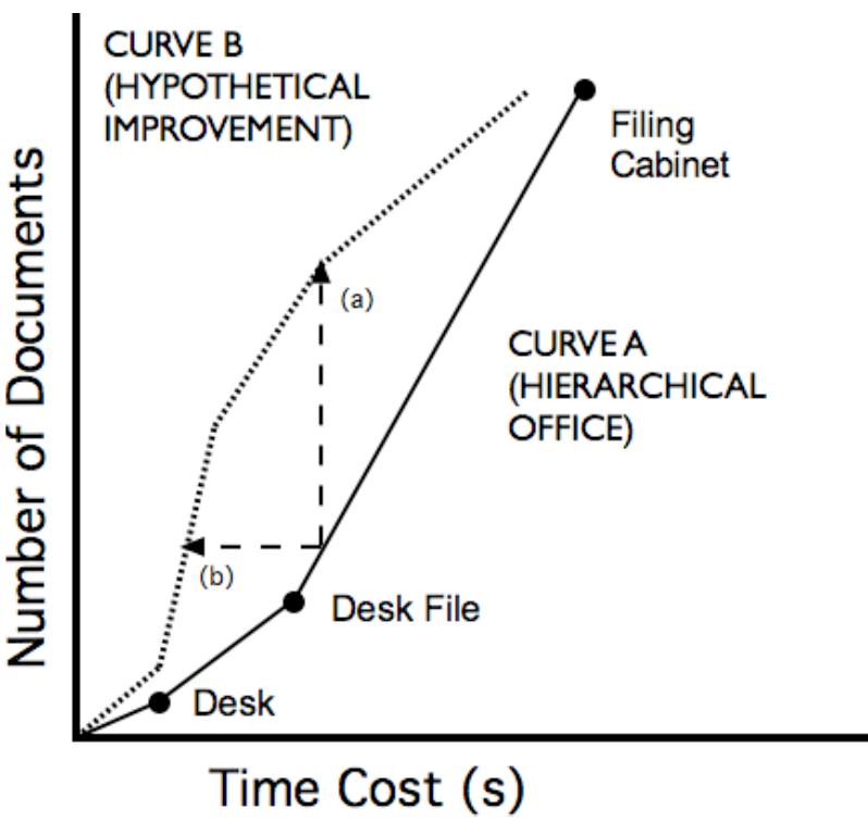 Figure 1 - from COGENT: A visual design environment for