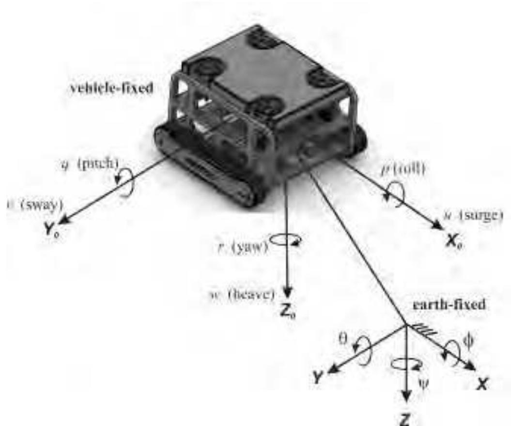 Hull Control Unit (PDF) Underwater Robotic Vehicle for Ship Hull Inspection: Control ...
