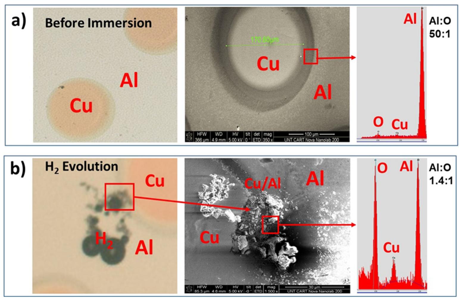 (PDF) Mechanistic study of copper wire-bonding failures on packaging ...
