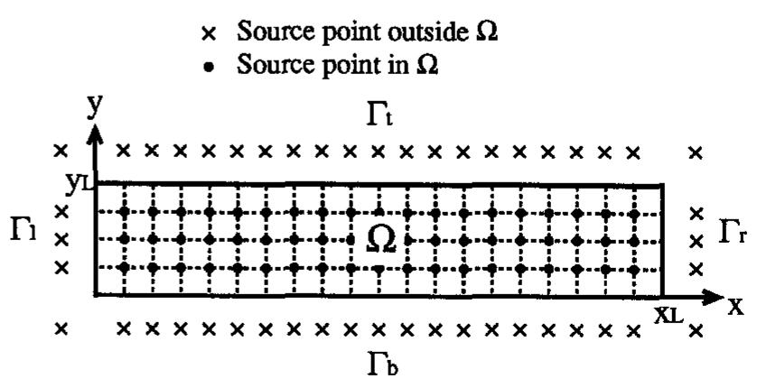 Integral Discretization (PDF) A boundary integral equation method for nonlinear heat conduction ...