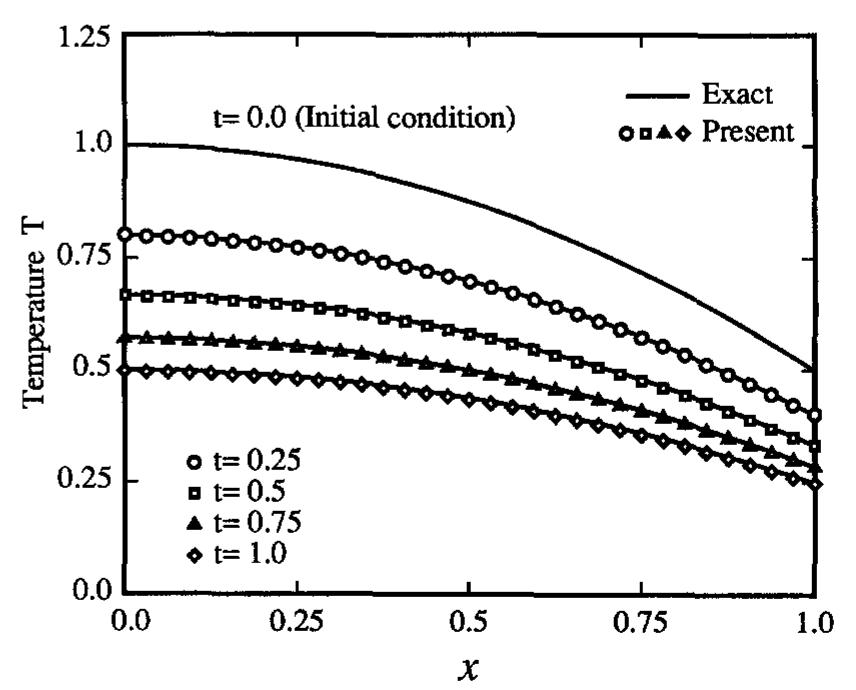 (PDF) A boundary integral equation method for nonlinear heat conduction ...