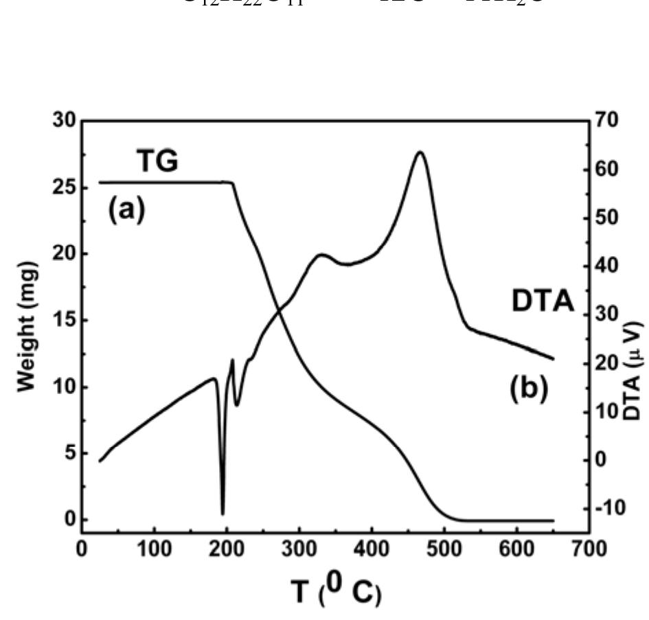 (PDF) Physico-chemical studies of sucrose thin films