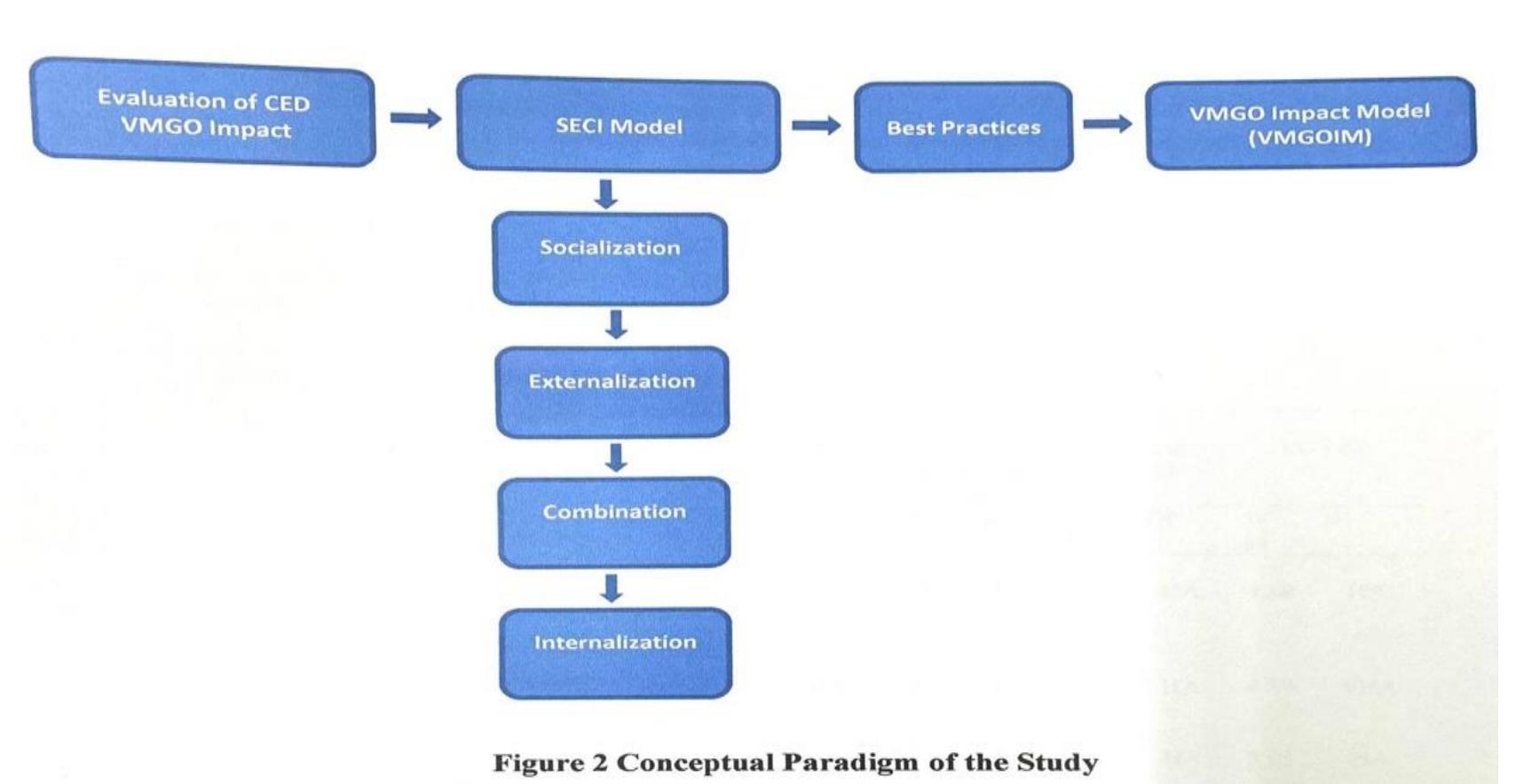 Vmgo Example (PDF) Acceptability and impact of vision, mission, goals, and ...