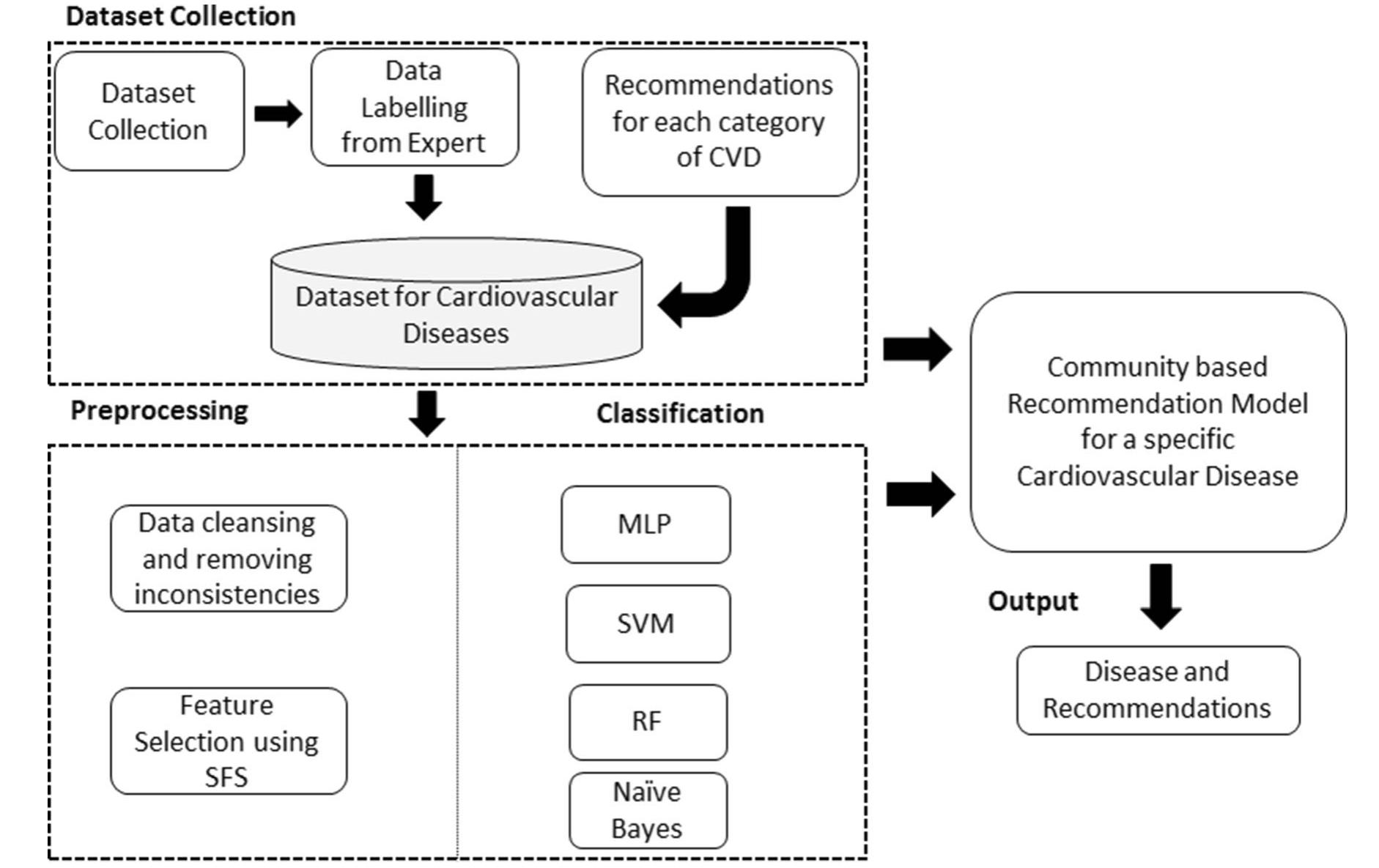 (PDF) An IoT based efficient hybrid recommender system for ...