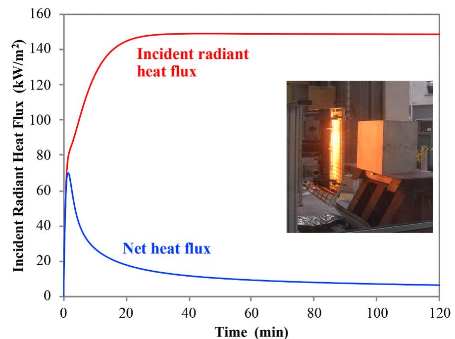 (PDF) Experimental study on the fire behaviour of fibre reinforced ...