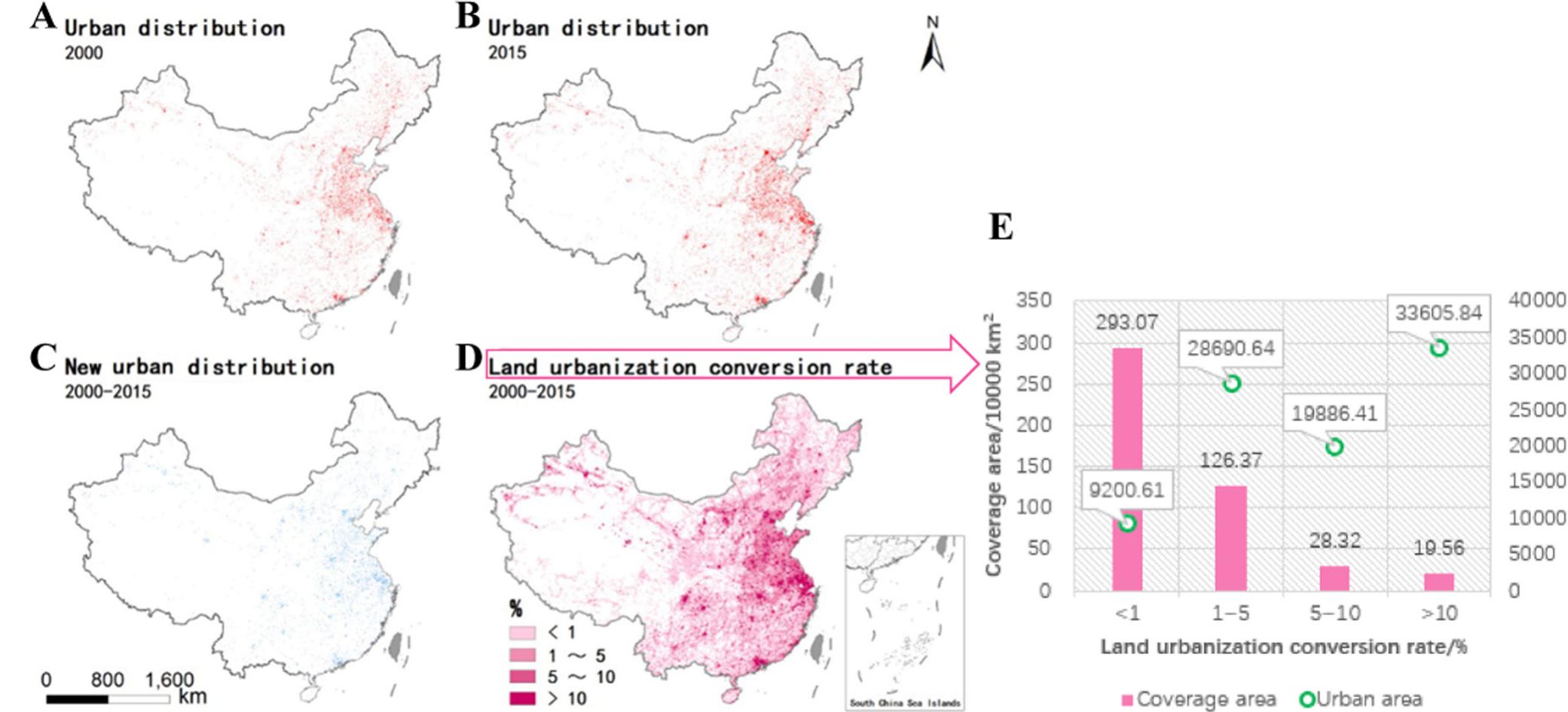 (PDF) The balance between economic development and ecosystem service ...