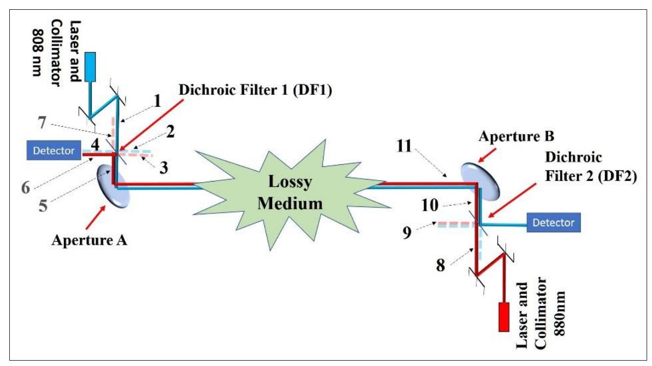 Fdt Point Layout (PDF) Omnidirectional optical transceiver design techniques for multi ...