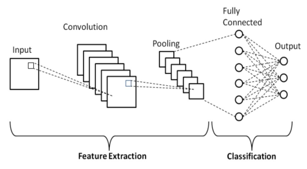 (PDF) Fresh and Rotten Fruits Classification Using CNN and Transfer ...