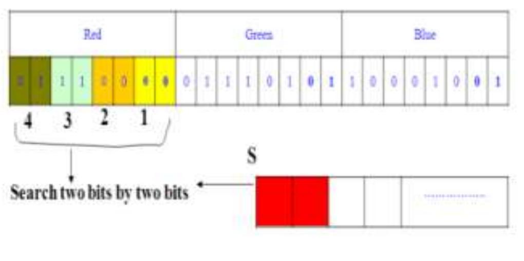 (PDF) Image Steganography Using Improved LSB Algorithm