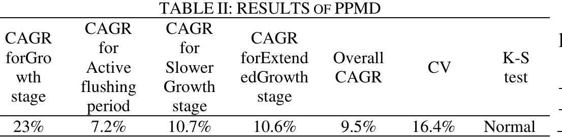 (PDF) Effect of Labour Productivity on Overall Tea Productivity in case ...