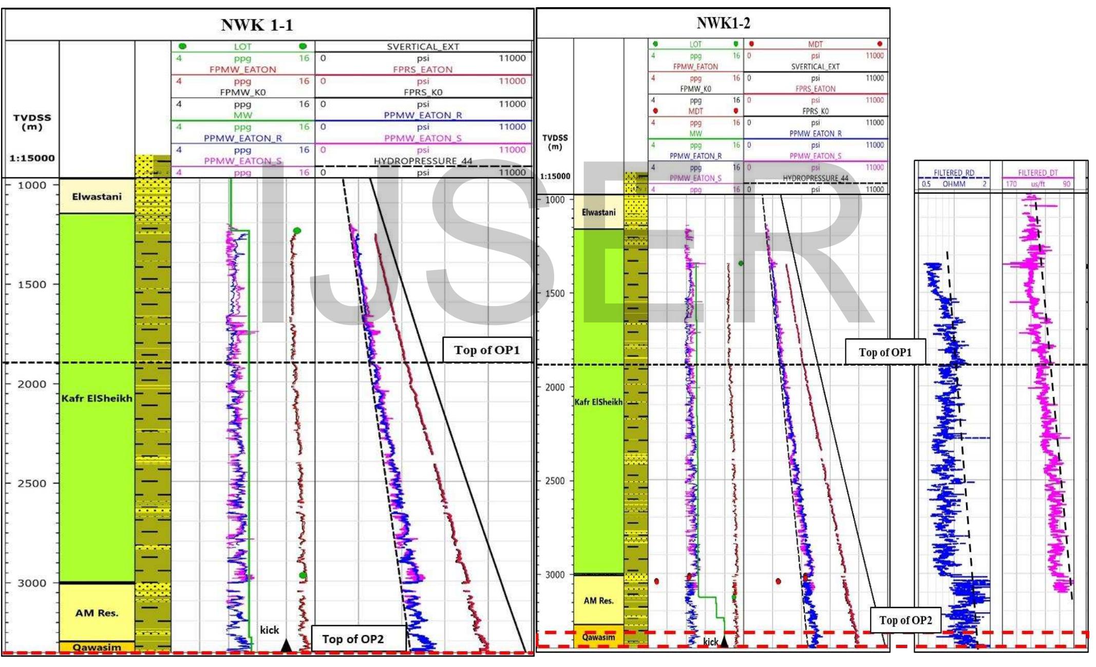 Ppfg Graph (PDF) Pore Pressure and Fracture Gradient Modelling in Northwest ...