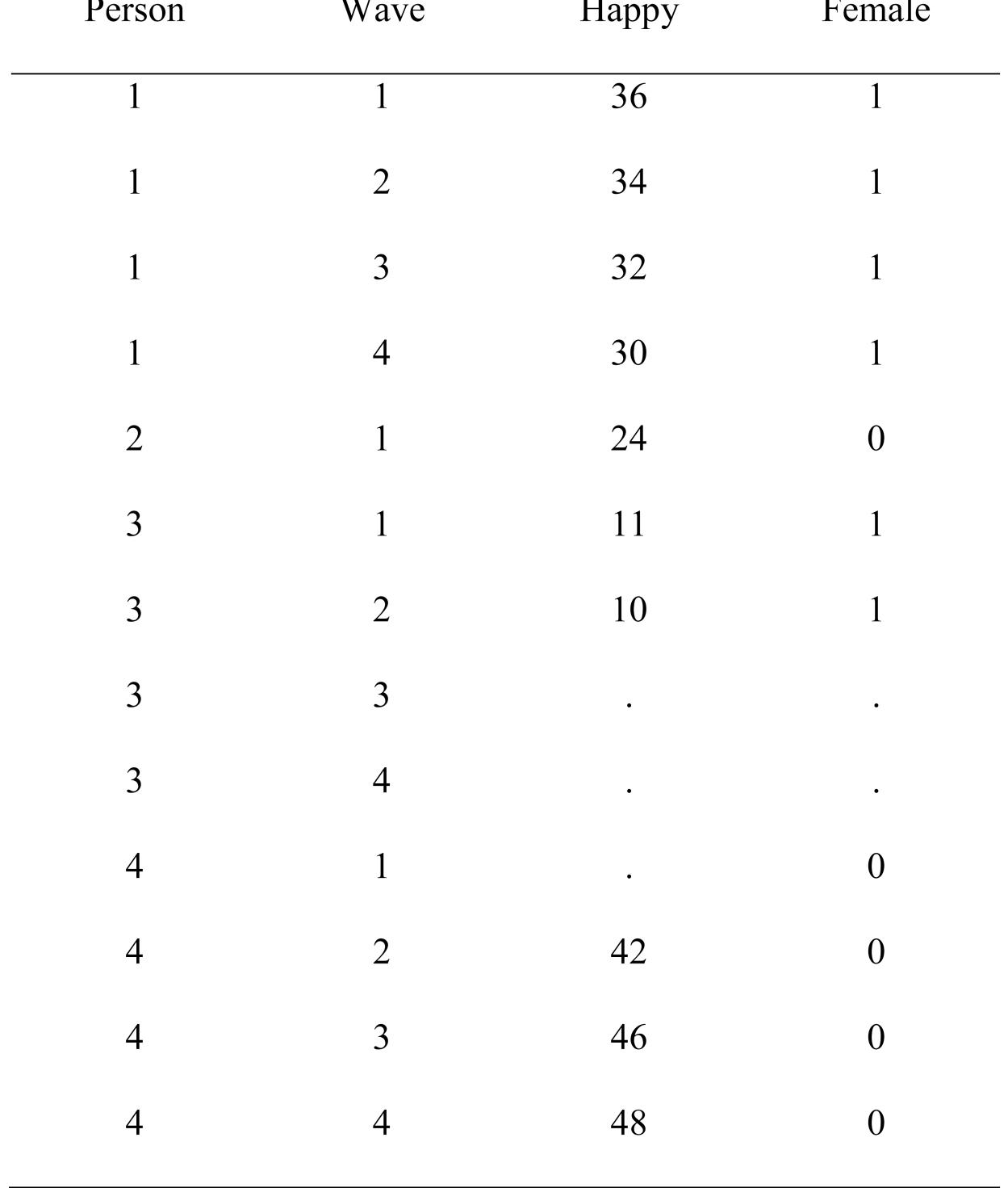 (PDF) Handling Missing Values in Longitudinal Panel Data With Multiple ...