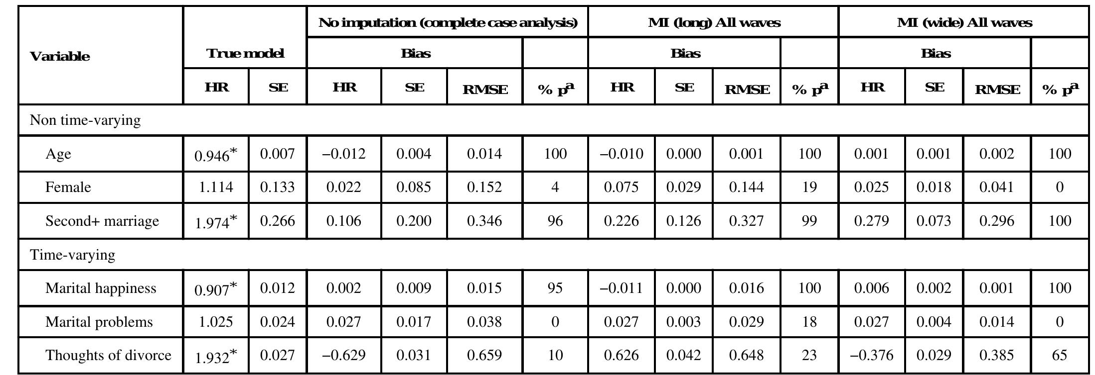(PDF) Handling Missing Values in Longitudinal Panel Data With Multiple ...