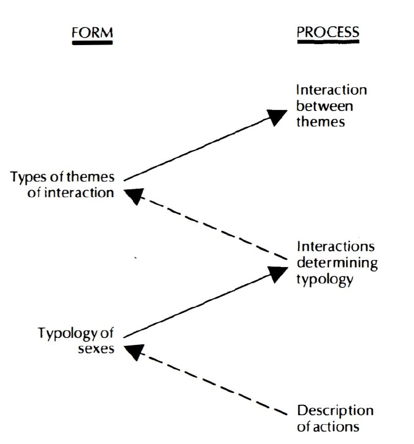 PDF) The pattern which connects Gregory Bateson