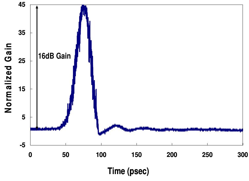 (PDF) Raman Amplification and Lasing in SiGe-on-insulator waveguides