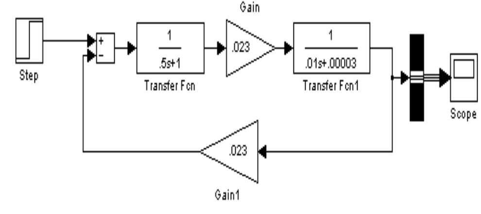 Simulink model of dc motor the simulink model of dc motor