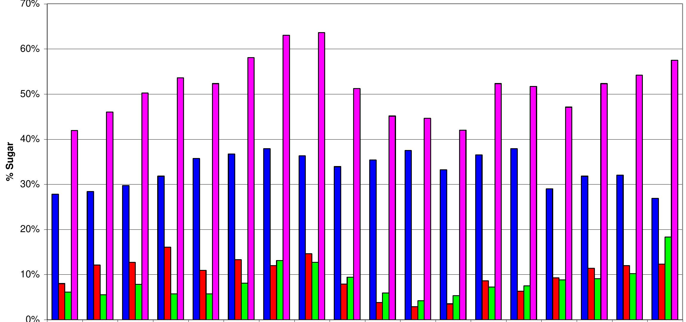 Apr-98 May-98 Jun-98 Jul-98 Aug-98 Sep-98 Oct-98 Nov-98 Dec-98 Jan-99 Feb-99 Mar-99 Apr-99 May-99 Jun-99 Jul-99 Aug-99 Sep-99 Month 