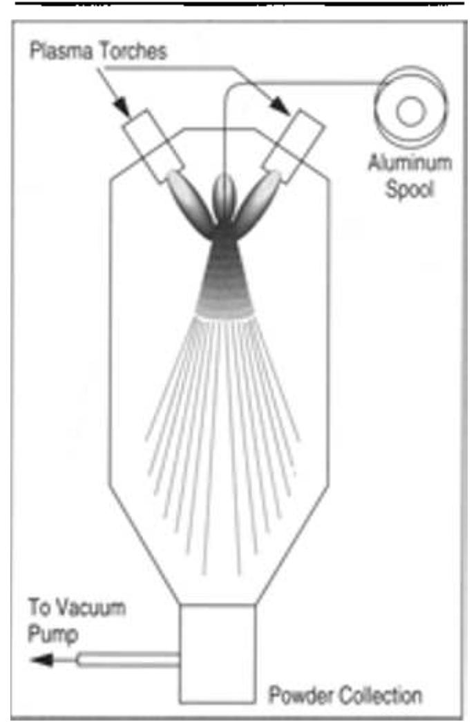 (PDF) Plasma atomization: A new process for the production of fine ...