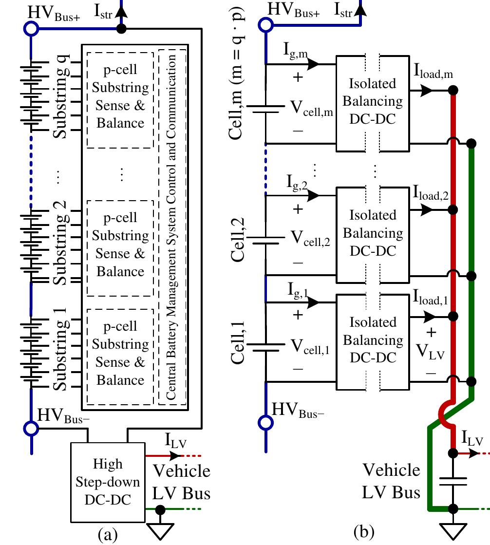 Two architectures of cell balancing systems for a hv battery