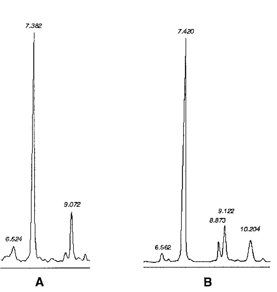 Figure 3 - from 4-(4,6-Dimethoxy[1,3,5]triazin-2-yl)-4-methy