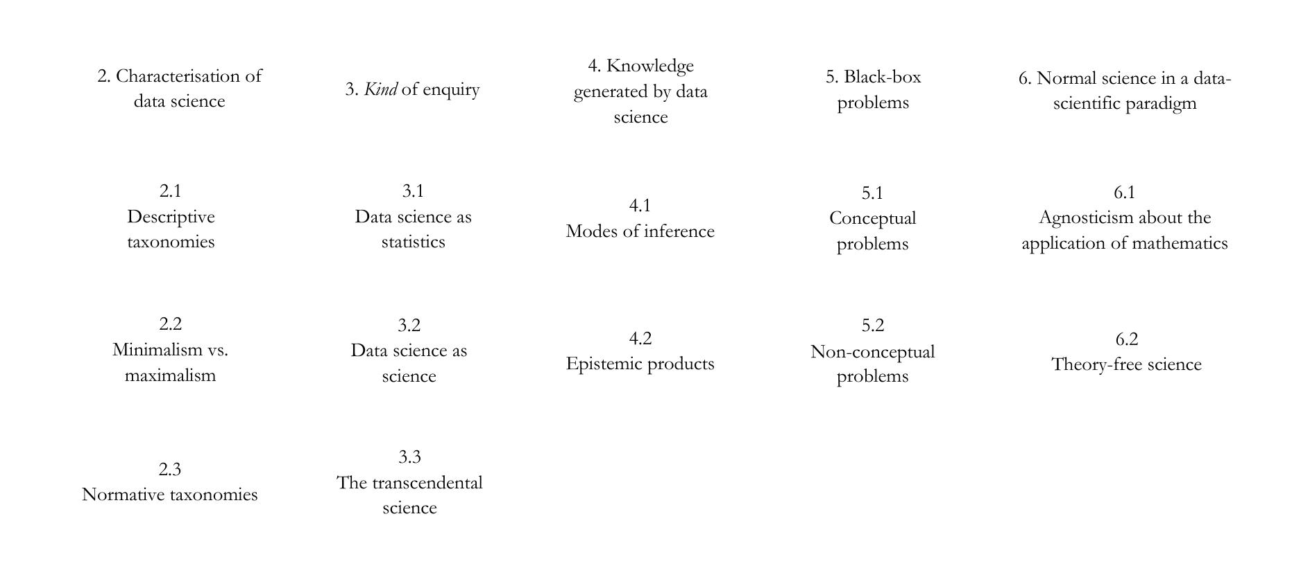 (PDF) The epistemological foundations of data science: a critical analysis