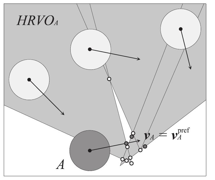(PDF) The Hybrid Reciprocal Velocity Obstacle