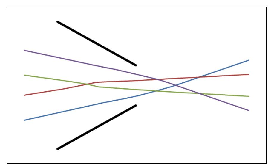 (PDF) The Hybrid Reciprocal Velocity Obstacle