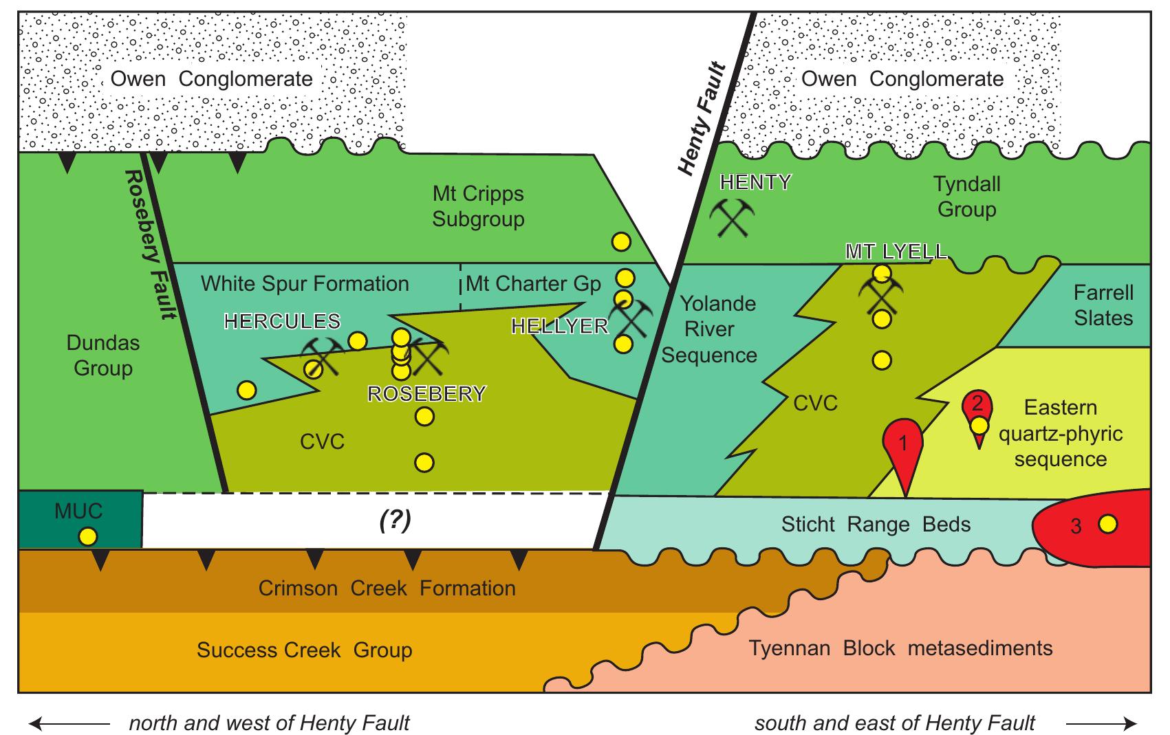 (PDF) High-Precision U-Pb Zircon Chronostratigraphy of the Mount Read ...