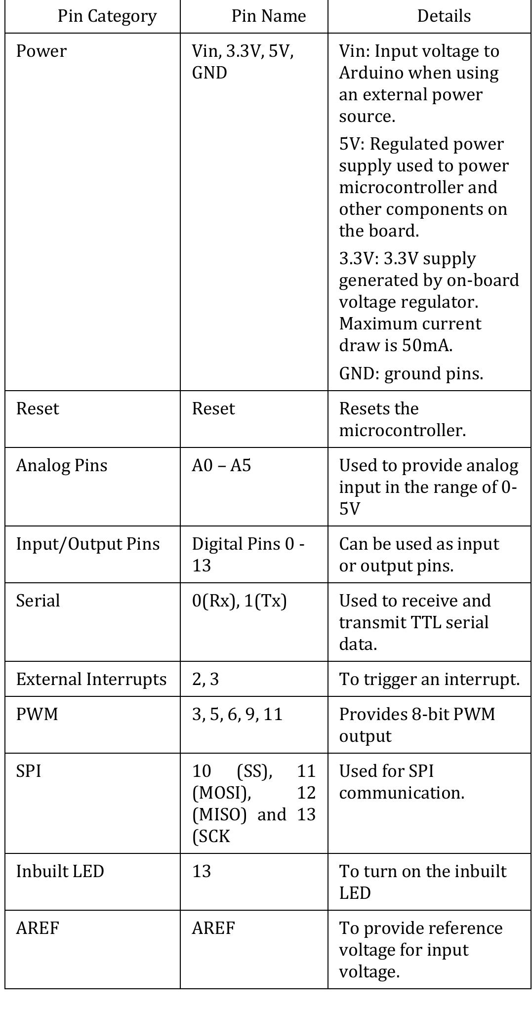 -1: arduino uno pinout configuration