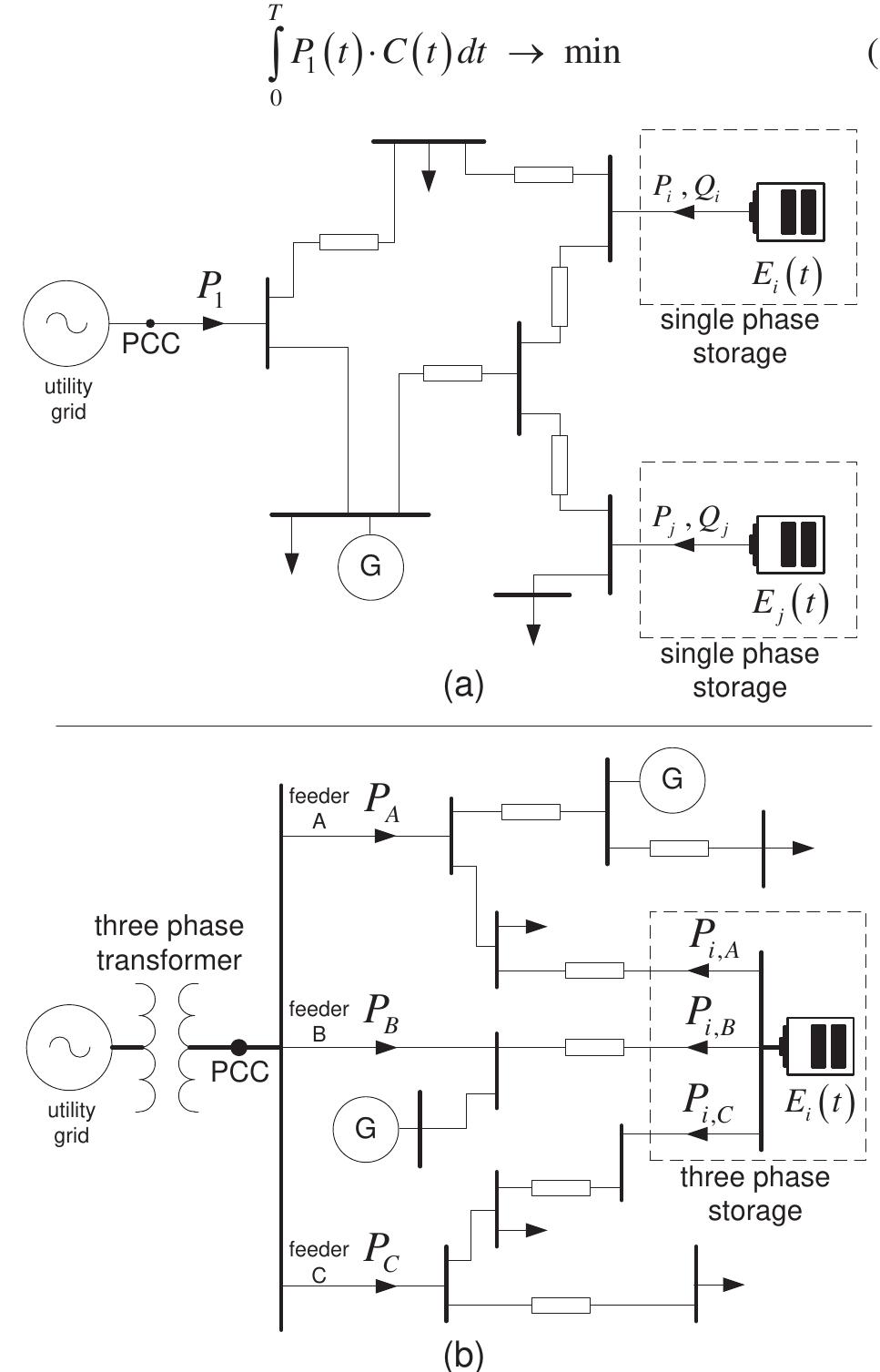 (PDF) Optimal Power Flow in Microgrids With Energy Storage