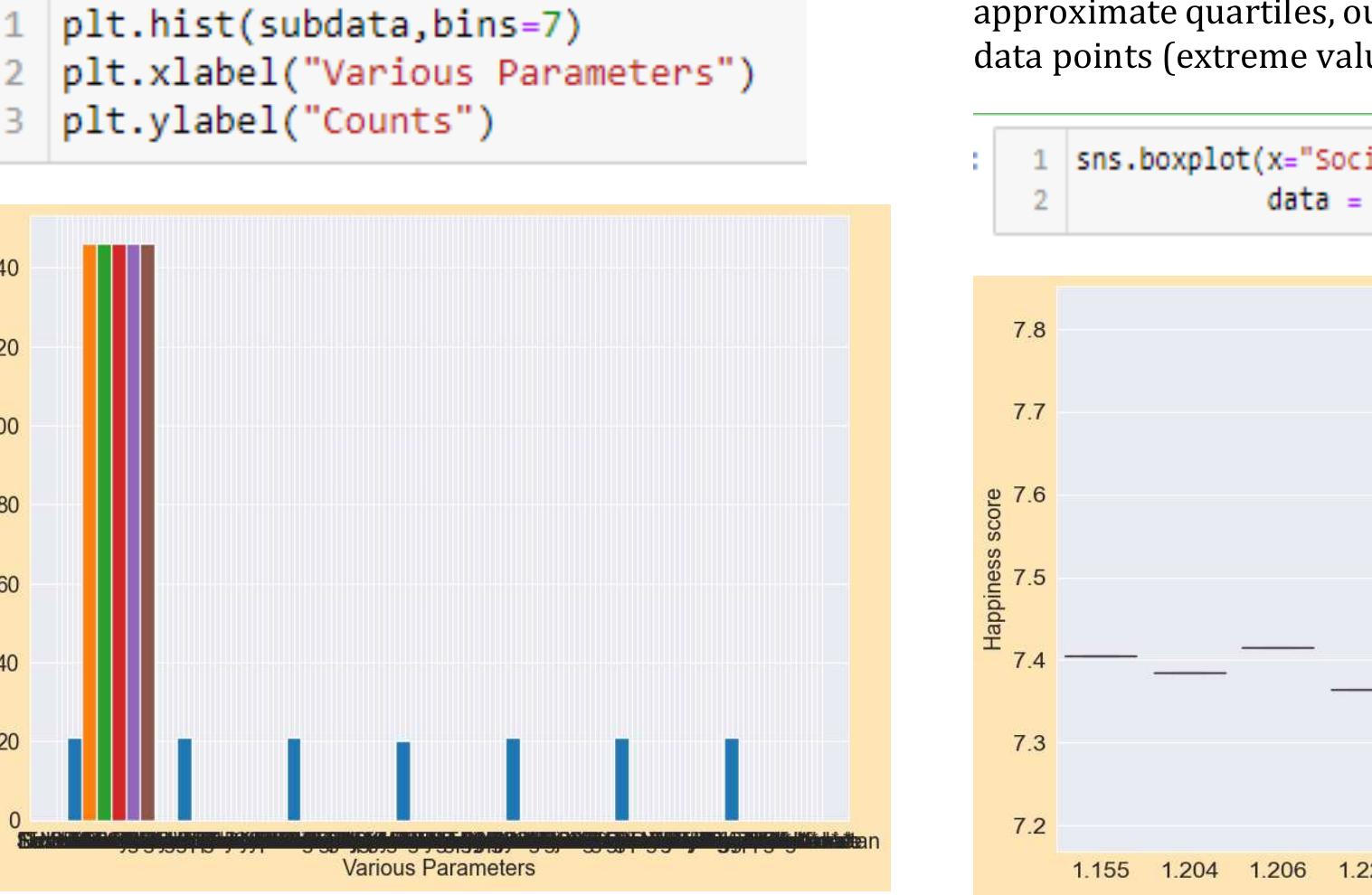 (PDF) An Overview of Python for Data Analytics