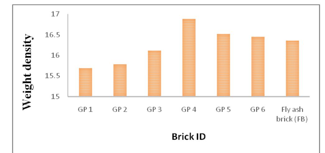 (PDF) Study on the development and behavior of green geopolymer bricks