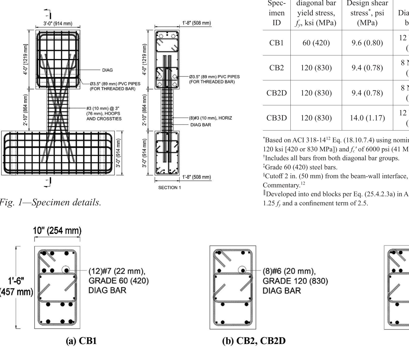 (PDF) Diagonally Reinforced Concrete Coupling Beams with Grade 120 (830 ...