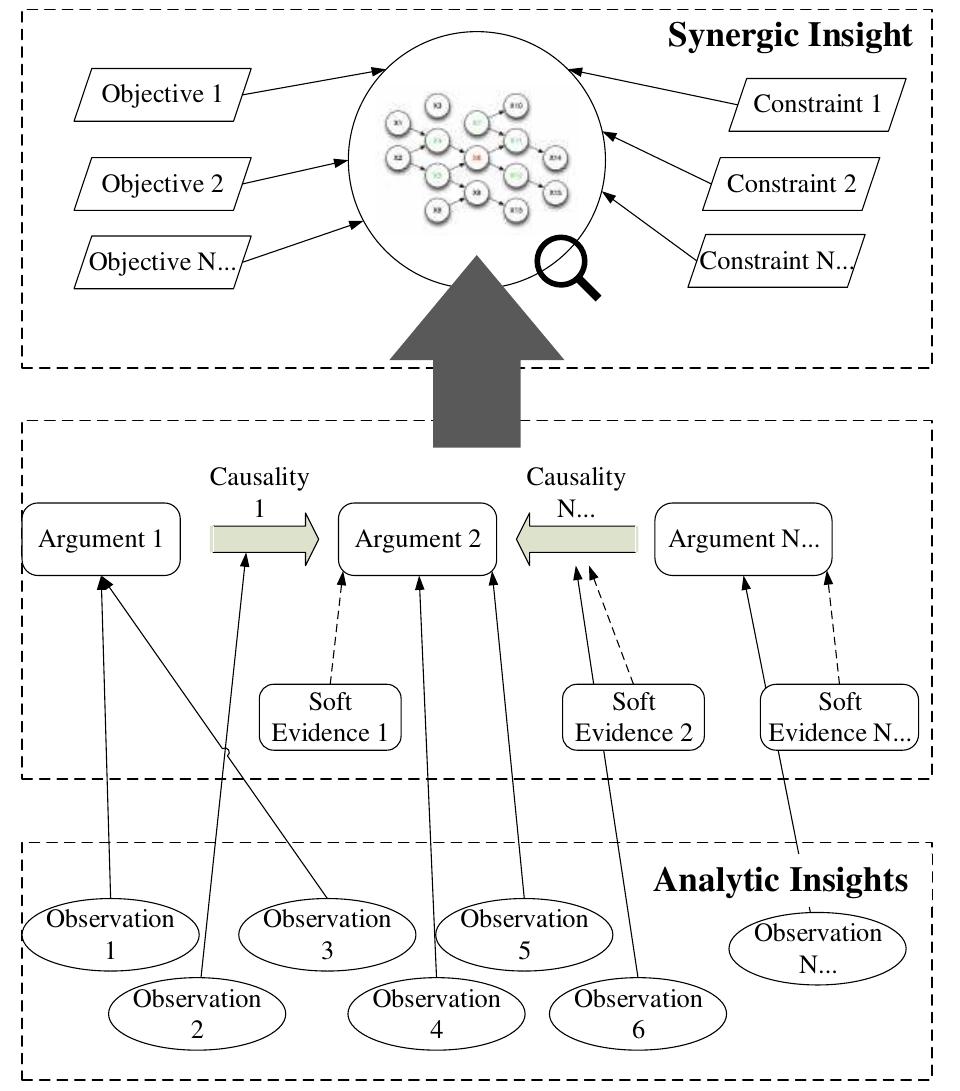 (PDF) Defining and Conceptualizing Actionable Insight: A Conceptual ...